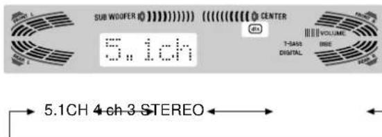 AIWA AVD97 - Press the SURROUND button and turn the MULTI JOG to select the appropriate mode. - 1