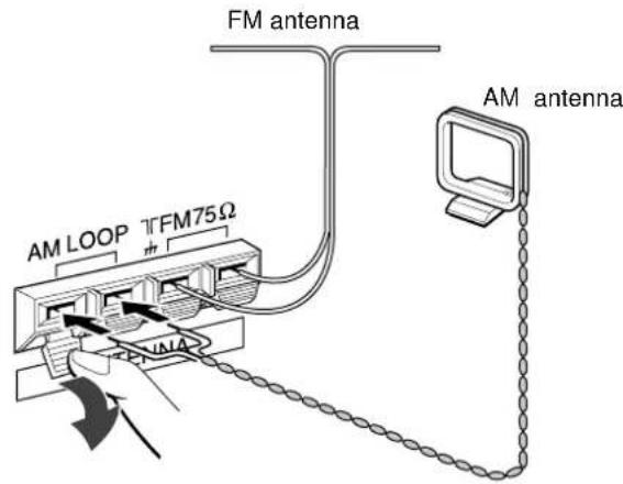 AIWA AVD97 - CONNECTING THE SUPPLIED ANTENNAS ③ - 1