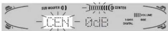 AIWA AVD97 - Ajustez le niveau sonore de l'enceinte centrale et des enceintes surround. - 1