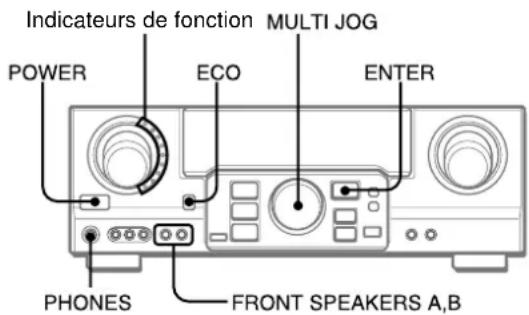 AIWA AVD97 - Appuyez sur la touche AIWA RECEIVER. - 1