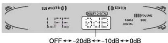 AIWA AVD97 - Preparation - 1