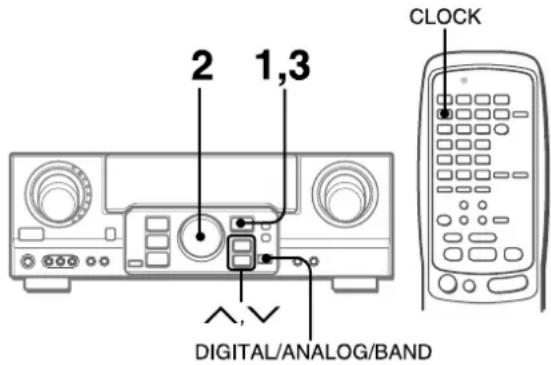 AIWA AVD97 - SETTING THE CLOCK - 1