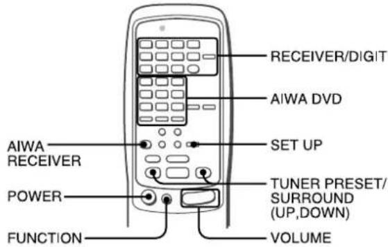 AIWA AVD97 - OPERACION DEL CONTROLADOR REMOTO - 1