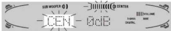 AIWA AVD97 - Ajuste el nivel del sonido de los altavoces dentral y perimétricos. - 1