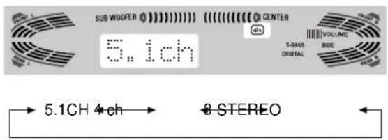 AIWA AVD97 - Preparatifs - 1