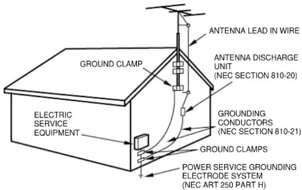 AIWA AVD97 - Outdoor Antenna - 1