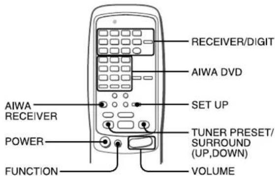 AIWA AVD97 - Remote control operation - 1