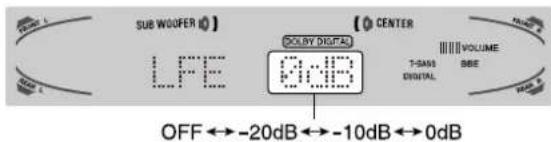 AIWA AVD97 - Preparation - 1