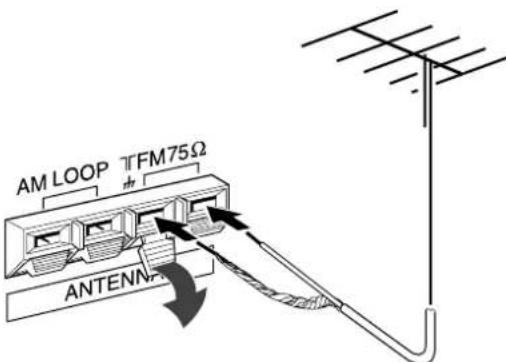 AIWA AVD97 - RACCORDEMENT D'UN ANTENNE EXTERIEURE - 1