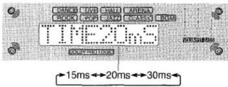 AIWA AVD35 - About the channels - 1