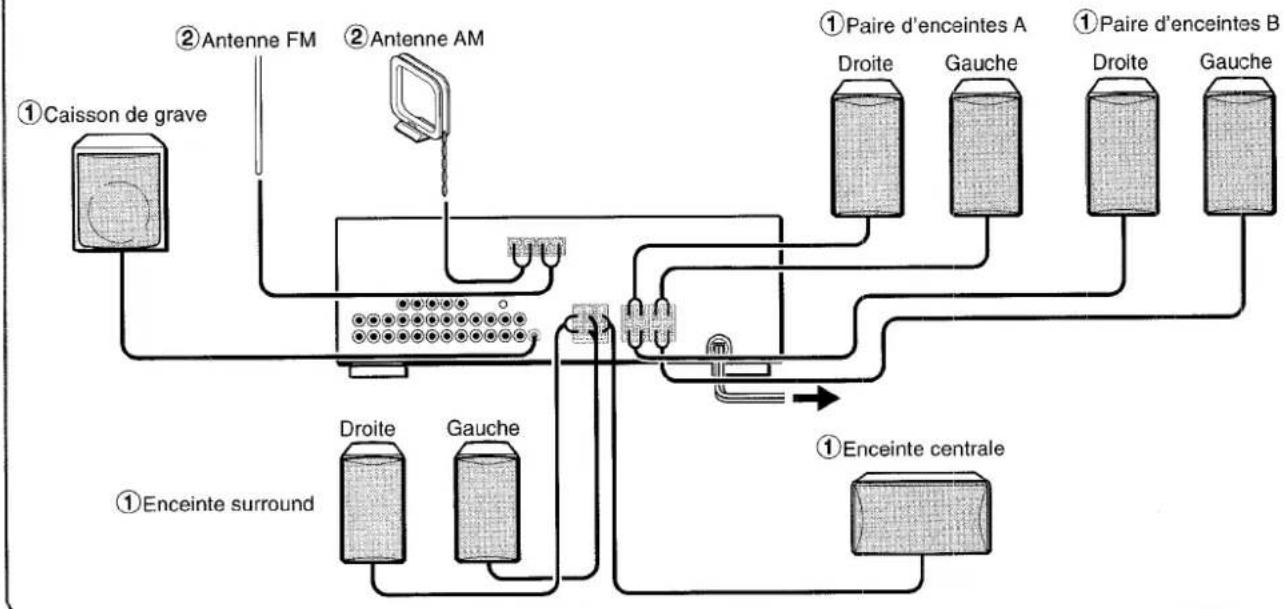 AIWA AVD35 - REMARQUE - 3