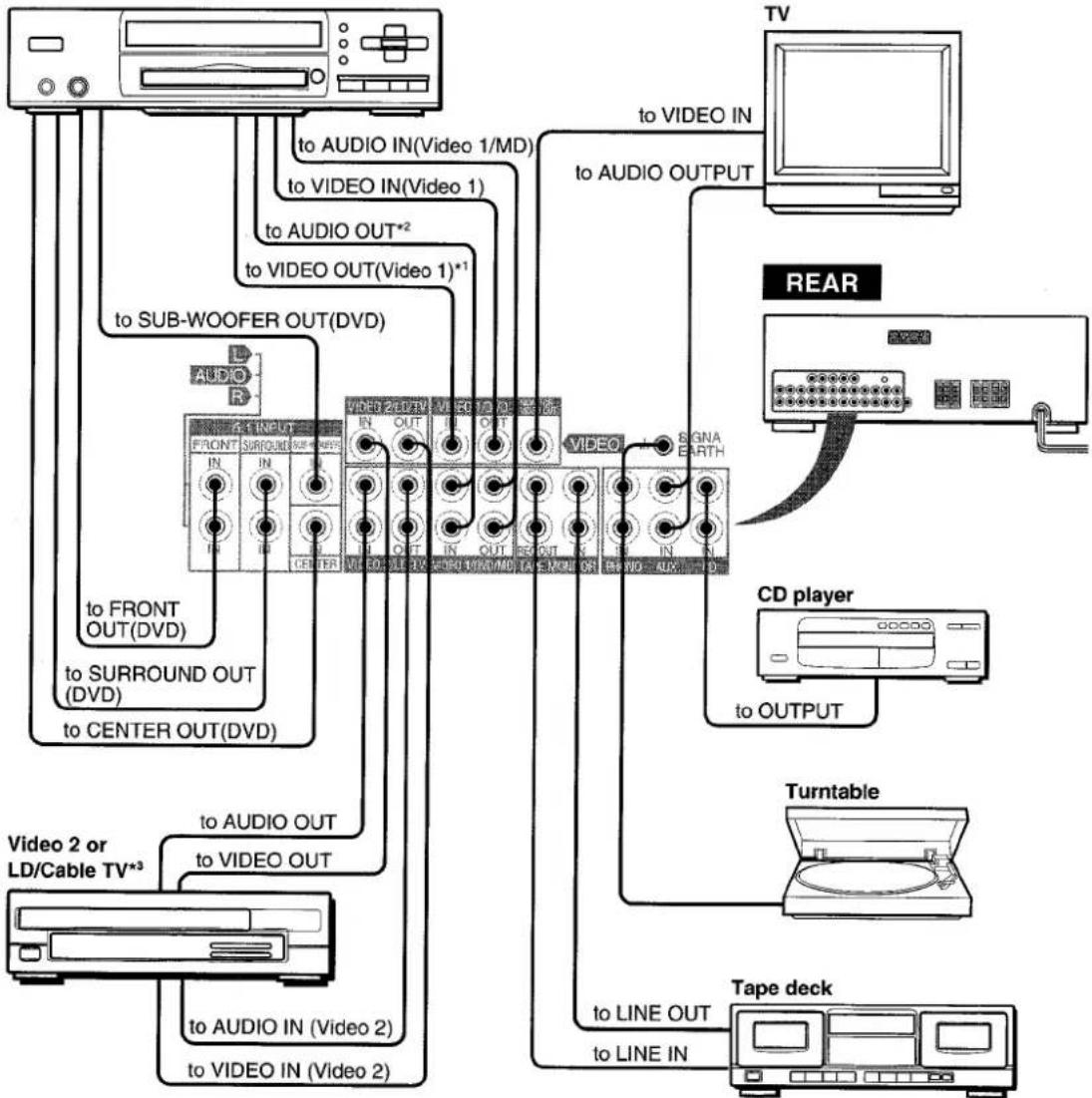 AIWA AVD35 - NOTE - 2