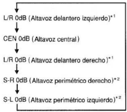 AIWA AVD35 - AJUSTE DEL EQUILIBRIO DEL NIVEL ENTRE ALTAVOCES - 3