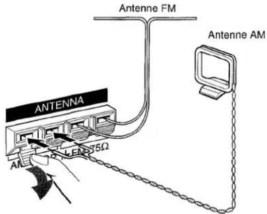AIWA AVD35 - RACCORDEMENT DES ANTENNES FOURNIES ② - 1