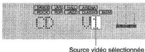 AIWA AVD35 - A propos de la source vidéo fournie au moniteur ou téléviseur - 1