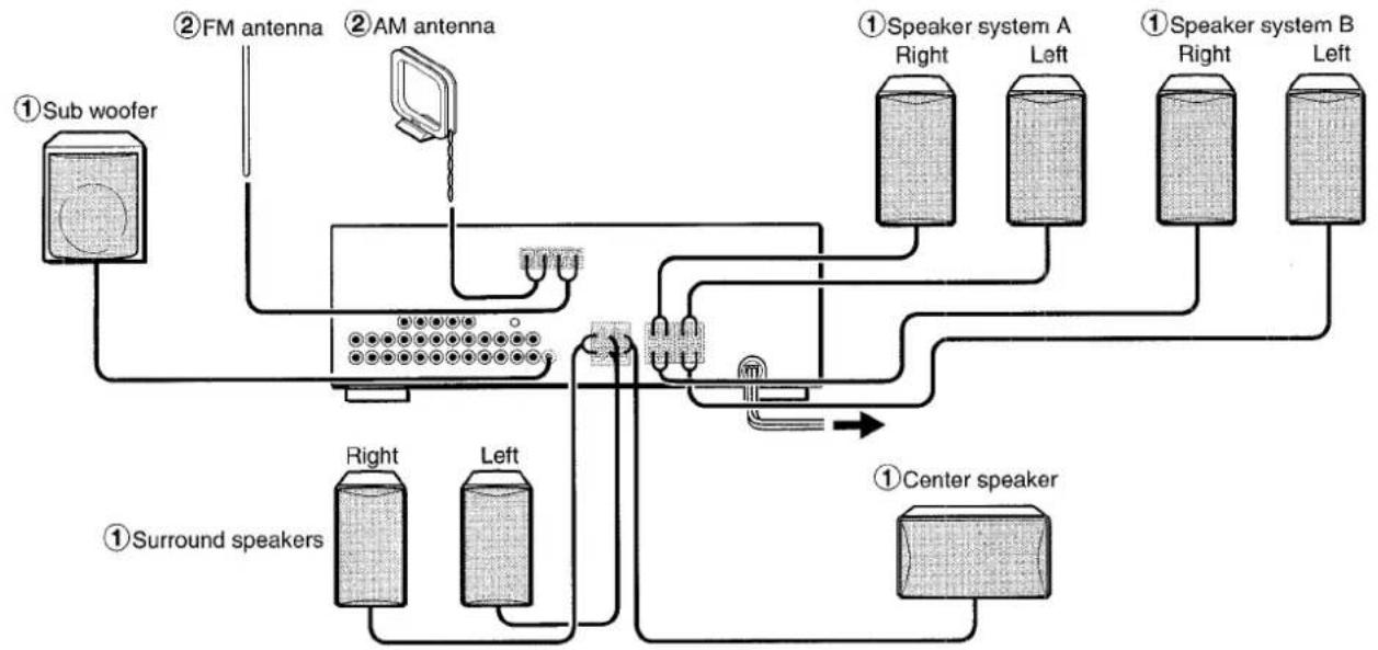 AIWA AVD35 - NOTE - 3