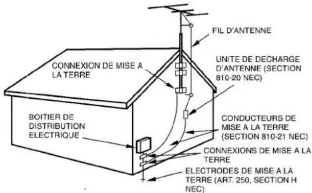 AIWA AVD35 - Antenne extérieure - 1