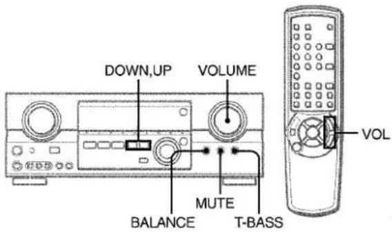 AIWA AVD35 - REGLAGE PERSONNEL DU SON - 1