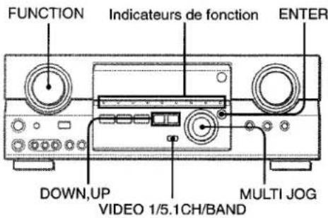 AIWA AVD35 - SELECTION D'UNE SOURCE AUDIO OU VIDEO - 1