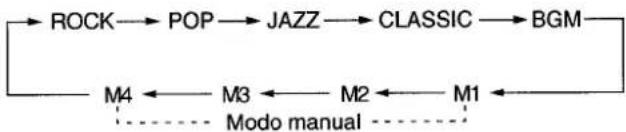AIWA AVD35 - ECUALIZADOR GRÁFICO ELECTRÓNICO - 2