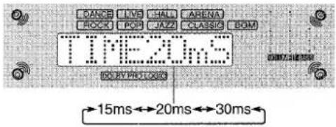 AIWA AVD35 - A propos des canaux - 1
