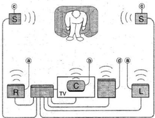 AIWA AVD30 - REMARQUE - 1