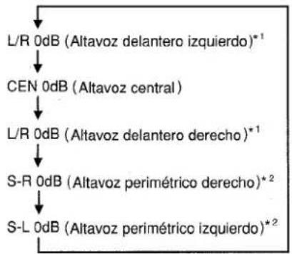 AIWA AVD30 - AJUSTE DEL EQUILIBRIO DEL NIVEL ENTRE ALTAVOCES - 3