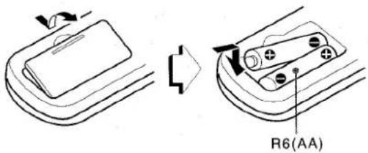 AIWA AVD30 - Inserting batteries - 1