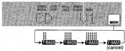 AIWA AVD30 - Press the T-BASS button. - 1