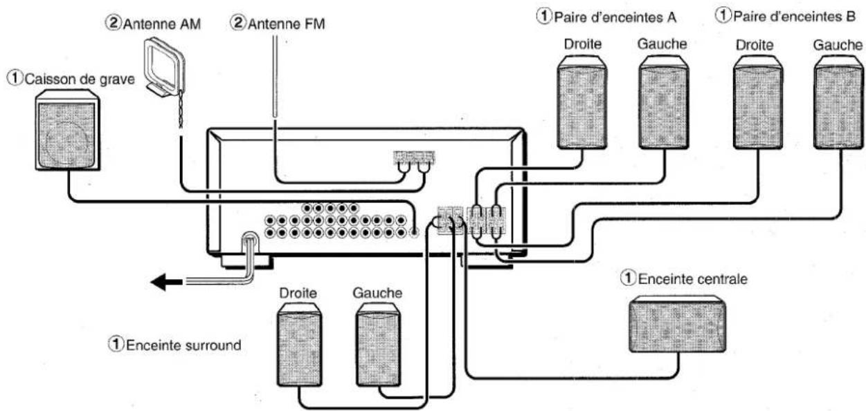 AIWA AVD30 - REMARQUE - 3
