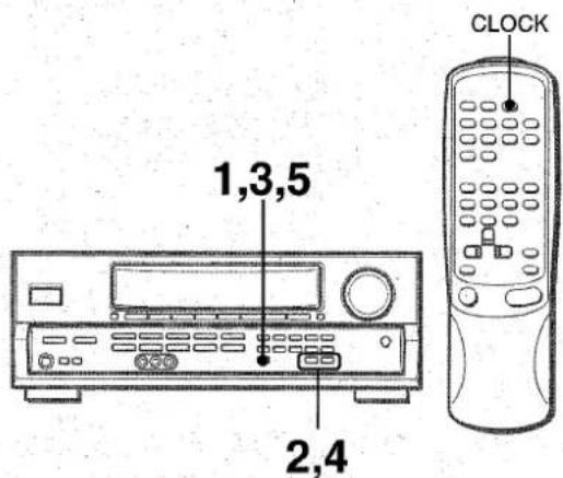AIWA AVD30 - SETTING THE CLOCK - 1