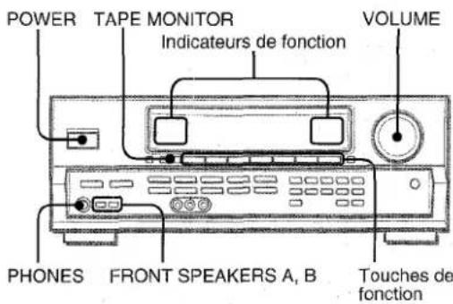 AIWA AVD30 - AVANT DE COMMENCER - 1