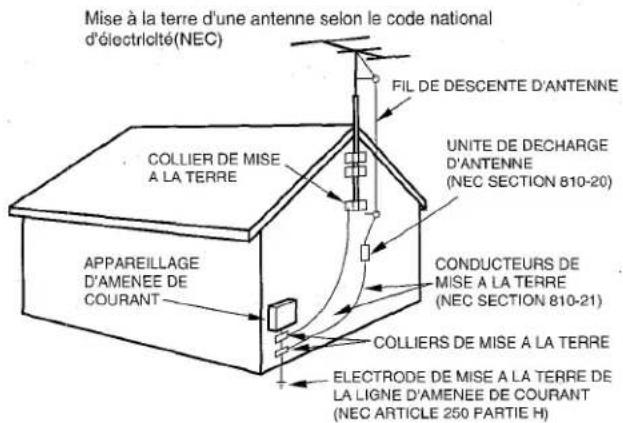 AIWA AVD30 - Antenne extérieure - 1