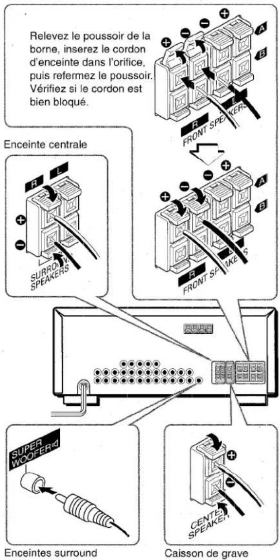 AIWA AVD30 - REMARQUE - 1