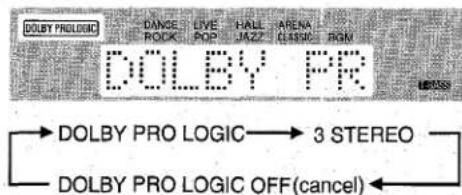 AIWA AVD30 - Press the DOLBY SURROUND button repeatedly to select the appropriate mode. - 1