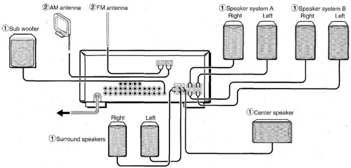AIWA AVD30 - NOTE - 3