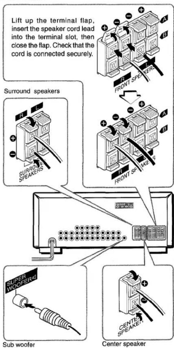 AIWA AVD25 - NOTE - 1