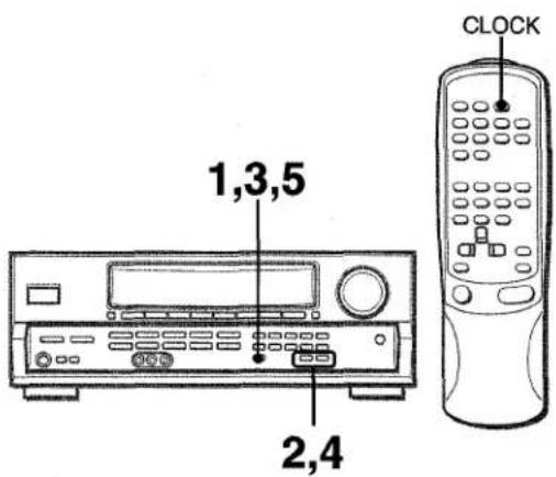 AIWA AVD25 - SETTING THE CLOCK - 1