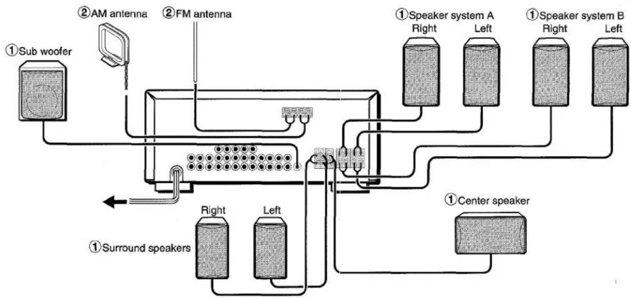 AIWA AVD25 - NOTE - 3