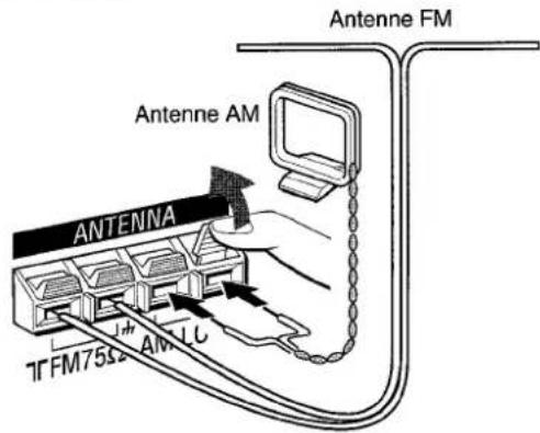AIWA AVD25 - Raccordement des antennes fournies ② - 1