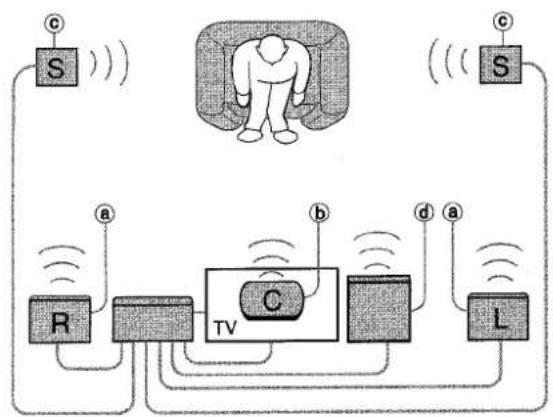AIWA AVD25 - Remarque - 1