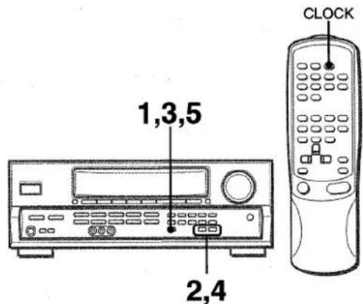 AIWA AVD25 - Reglage de l'horloge - 1