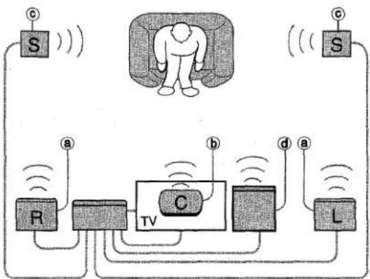 AIWA AVD25 - NOTA - 1