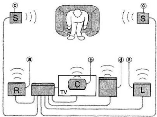 AIWA AVD25 - NOTE - 1