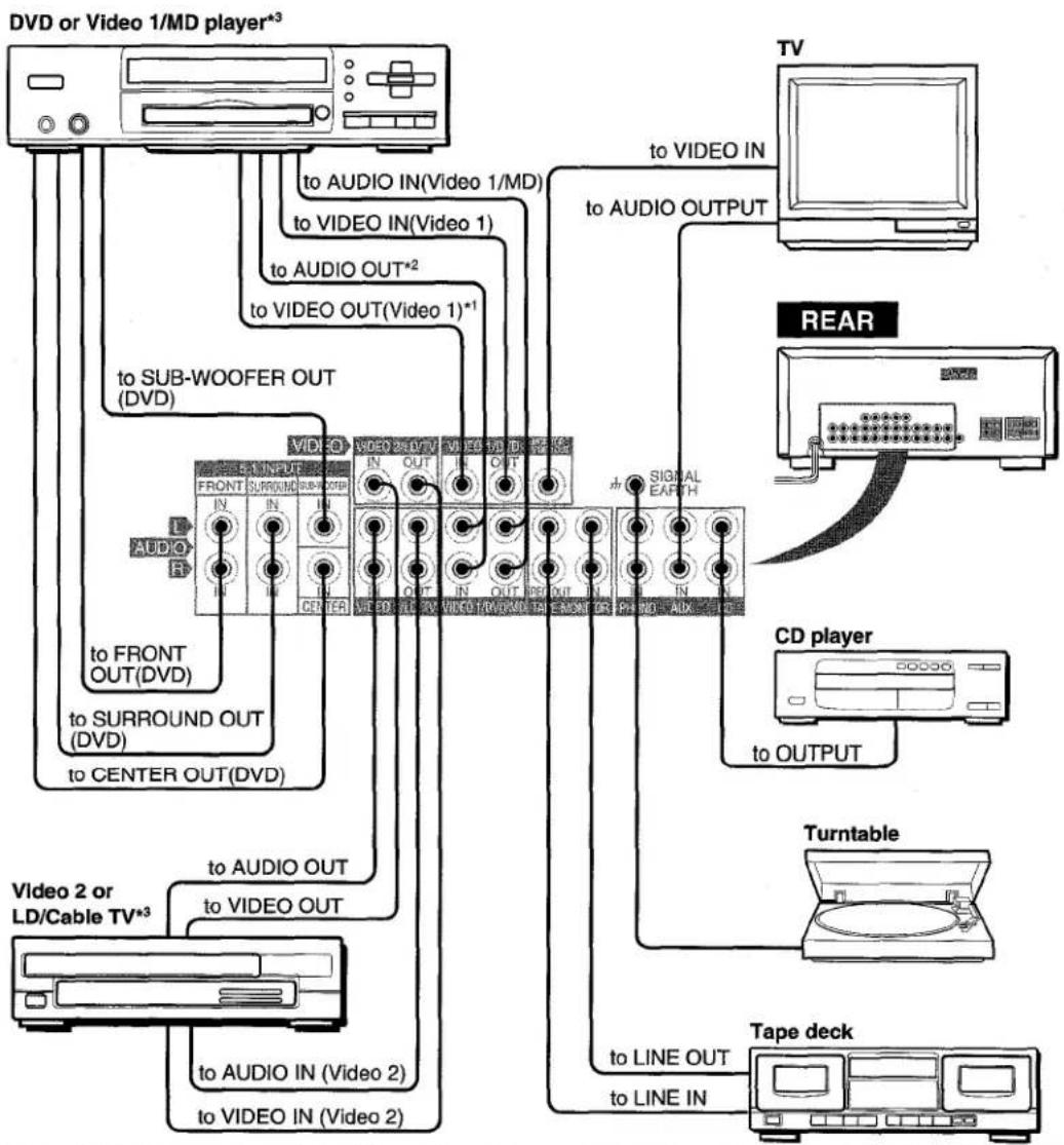 AIWA AVD25 - NOTE - 2
