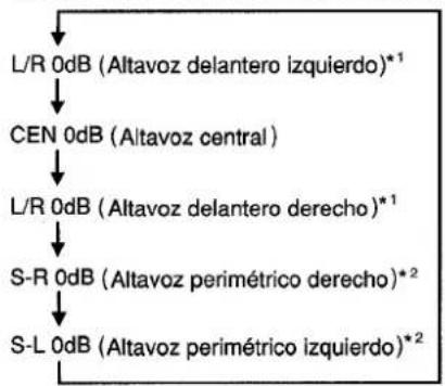 AIWA AVD25 - AJUSTE DEL EQUILIBRIO DEL NIVEL ENTRE ALTAVOCES - 3