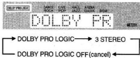 AIWA AVD25 - Press the DOLBY SURROUND button repeatedly to select the appropriate mode. - 1