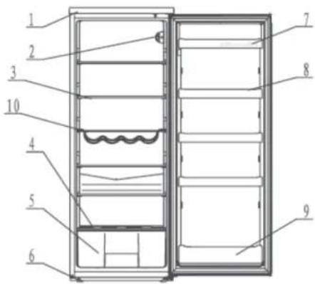 SABA MP237IX - Description of the device - 1
