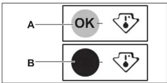 JUNO JCF14024F5 - Temperaturanzeige - 1