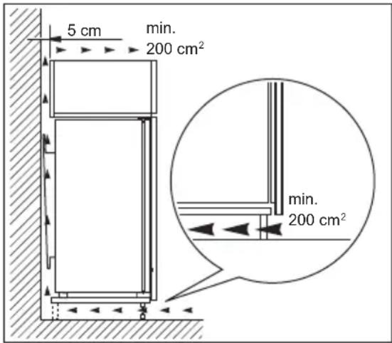 JUNO JCF14024F5 - Ventilatievereisten - 1